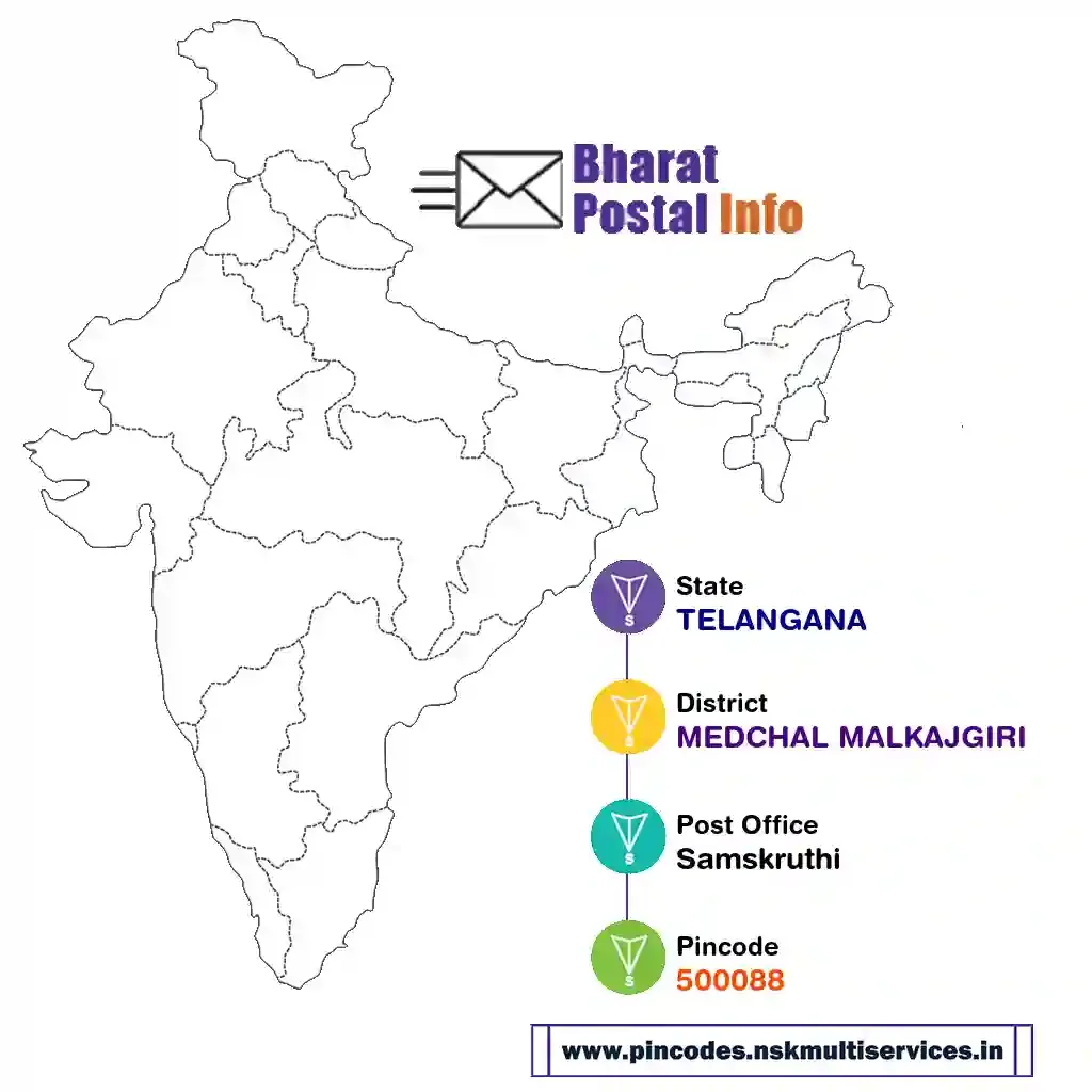 TELANGANA-MEDCHAL MALKAJGIRI-Samskruthi-500088